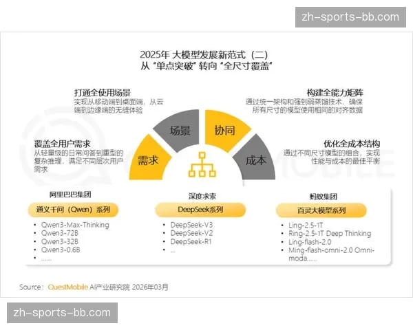 行业演进至场景驱动阶段 中台能力深度适配细分项目 行业演进至场景驱动阶段 中台能力深度适配细分项目